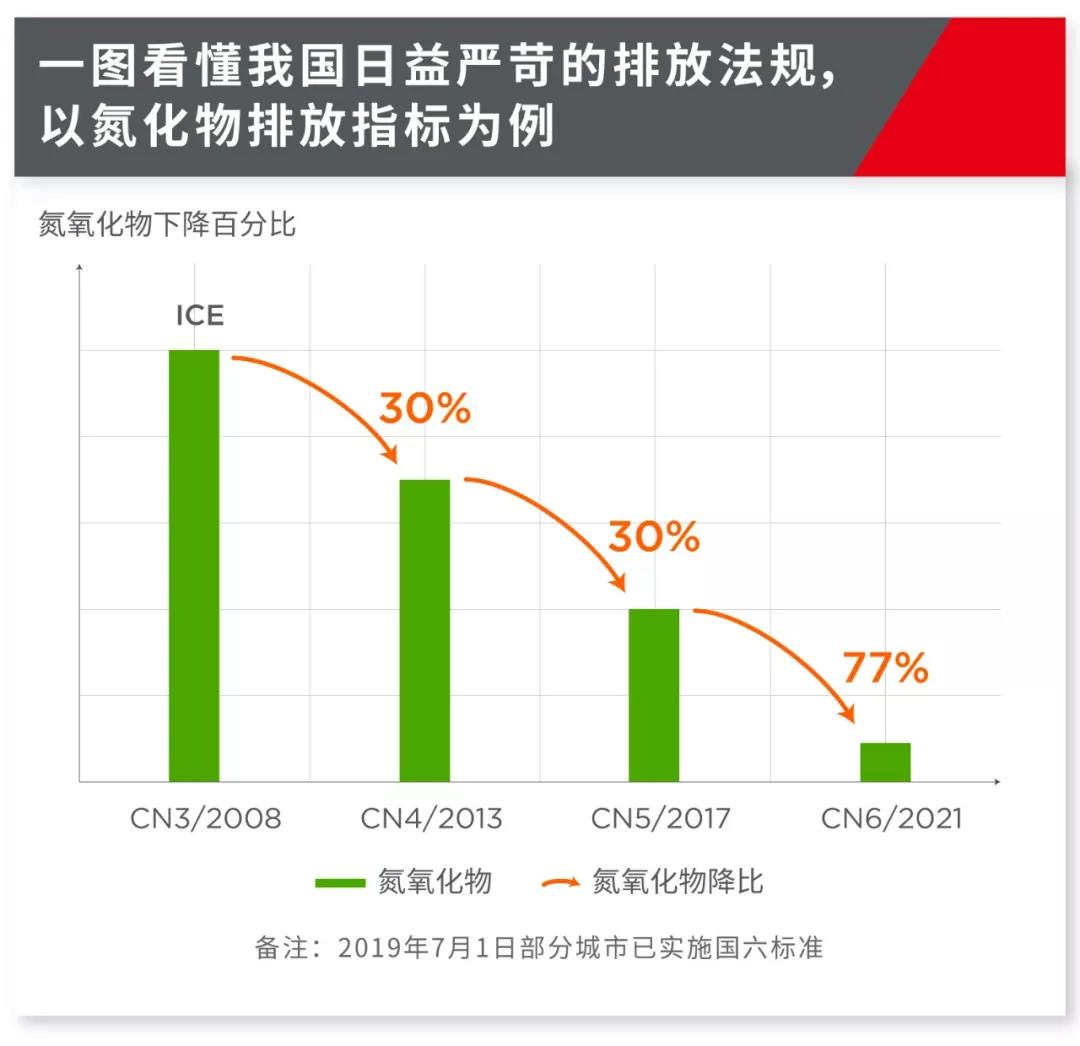 重卡如何滿足國六要求？是時候關注高性能雙軸VNT增壓技術(shù)啦